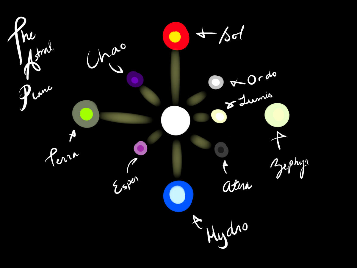 a diagram of the astral plane