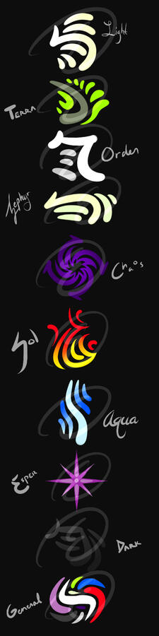 a bunch of symbols to represent elements